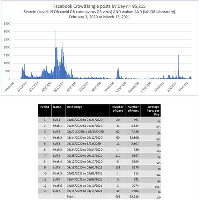 Cascaded Semantic Fractionation for identifying a domain in social media